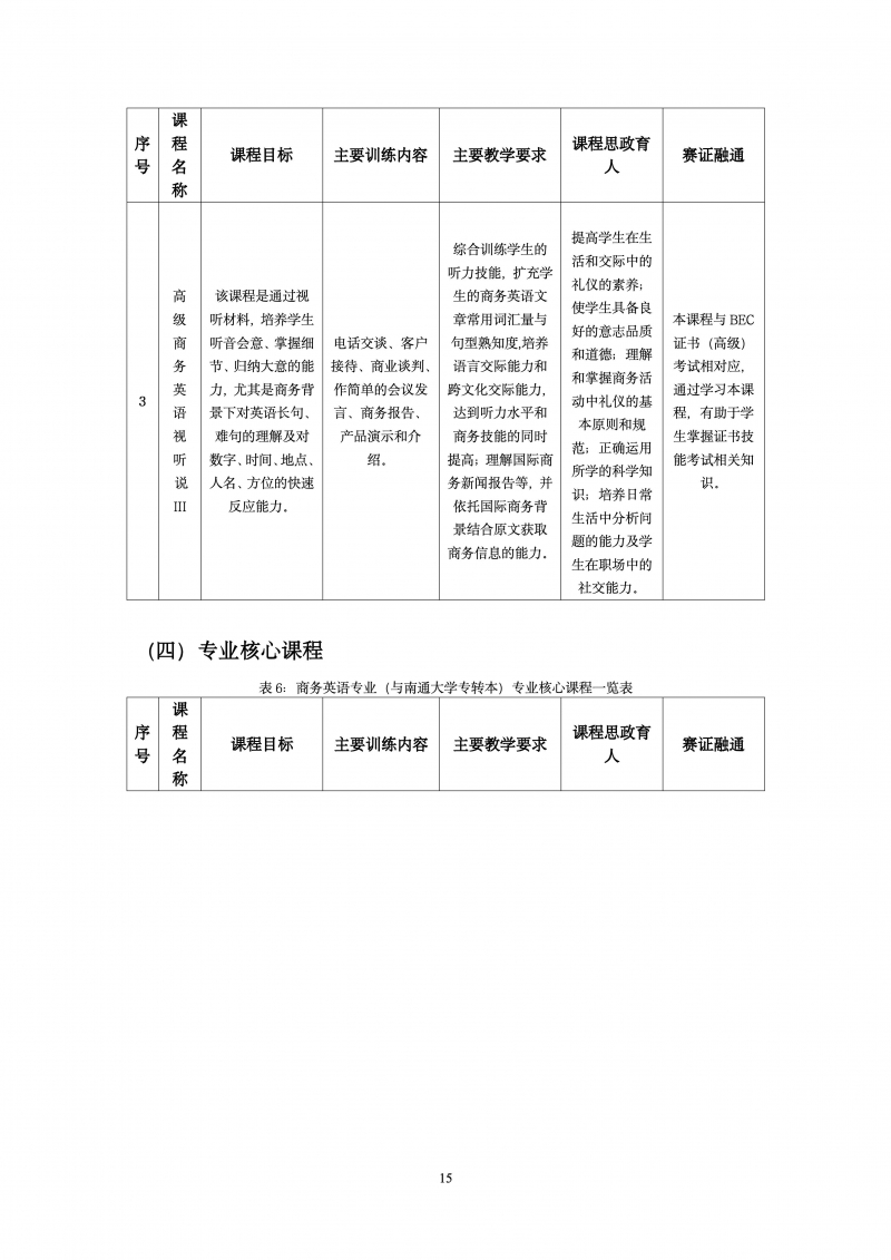 商务英语（与南通大学专转本）人才培养方案2025_17.jpg