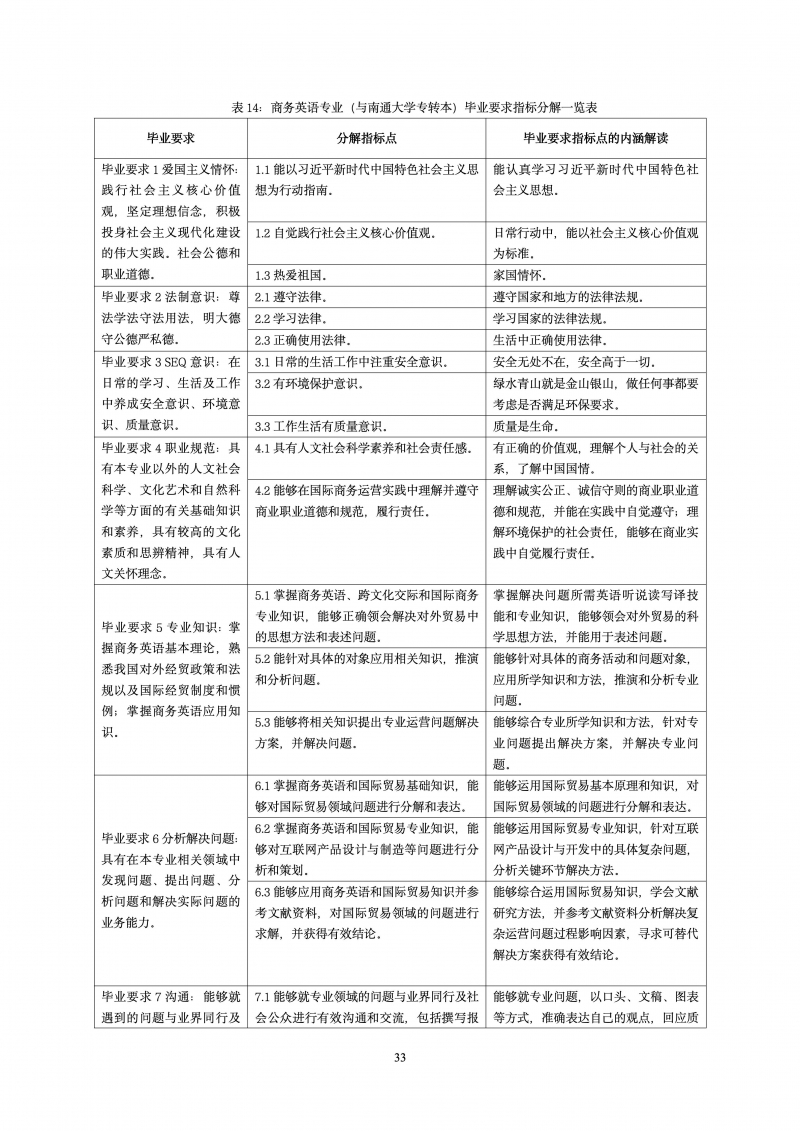 商务英语（与南通大学专转本）人才培养方案2025_35.jpg